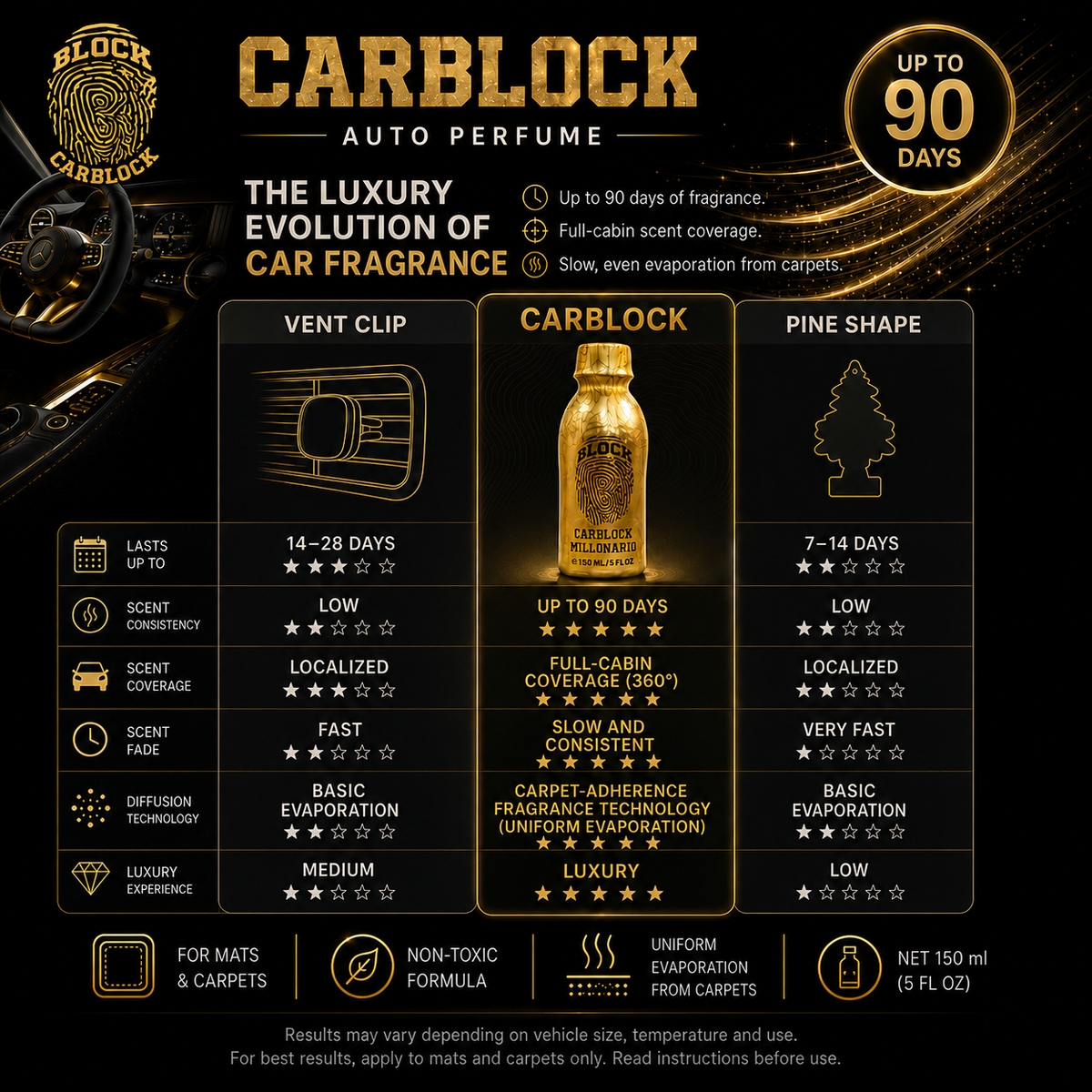 Carblock Liquid Car Perfume and Odor Eliminator - 150 ml (Up to 3 Months)